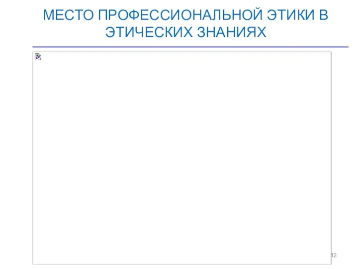 МЕСТО ПРОФЕССИОНАЛЬНОЙ ЭТИКИ В ЭТИЧЕСКИХ ЗНАНИЯХ