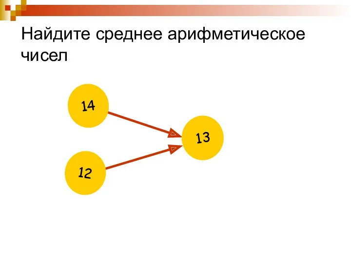 Найдите среднее арифметическое чисел ? 13 14 12