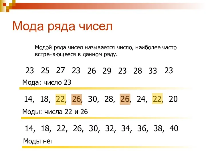 Мода ряда чисел Модой ряда чисел называется число, наиболее часто