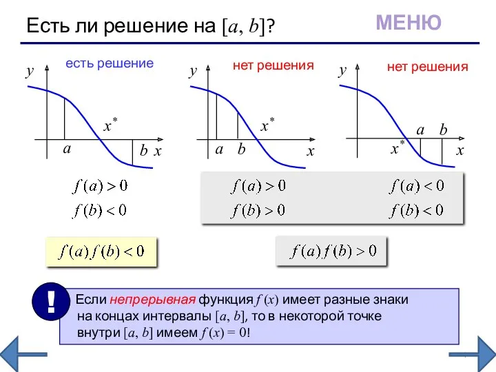 Есть ли решение на [a, b]? есть решение нет решения нет решения МЕНЮ