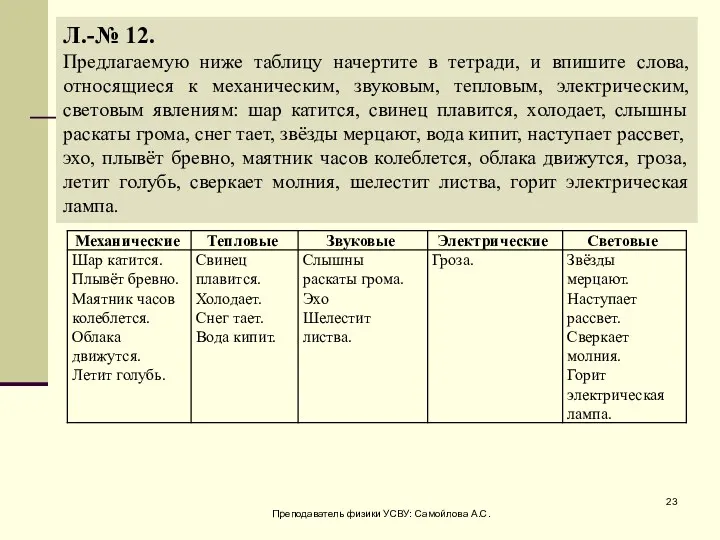 Л.-№ 12. Предлагаемую ниже таблицу начертите в тетради, и впишите