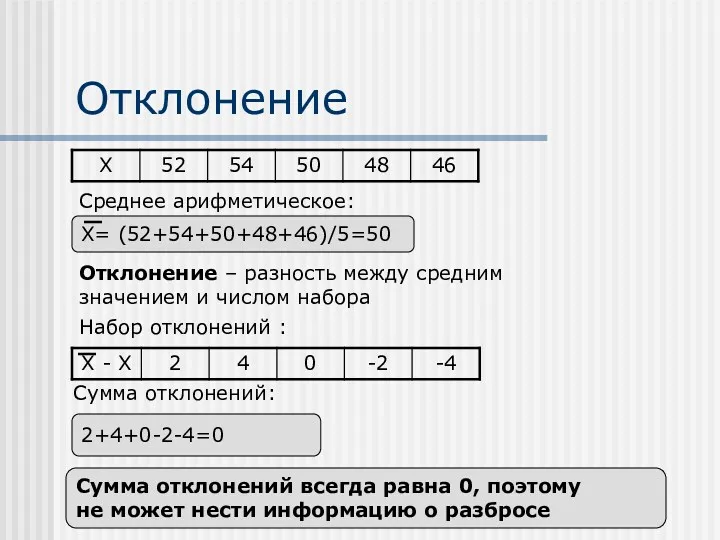 Отклонение X= (52+54+50+48+46)/5=50 Отклонение – разность между средним значением и числом набора Сумма