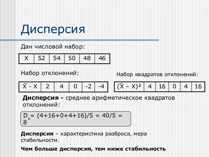 Дисперсия Dx= (4+16+0+4+16)/5 = 40/5 = 8 Дисперсия - среднее арифметическое квадратов отклонений: