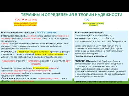 ТЕРМИНЫ И ОПРЕДЕЛЕНИЯ В ТЕОРИИ НАДЕЖНОСТИ ГОСТ Р 27.102-2021 ГОСТ