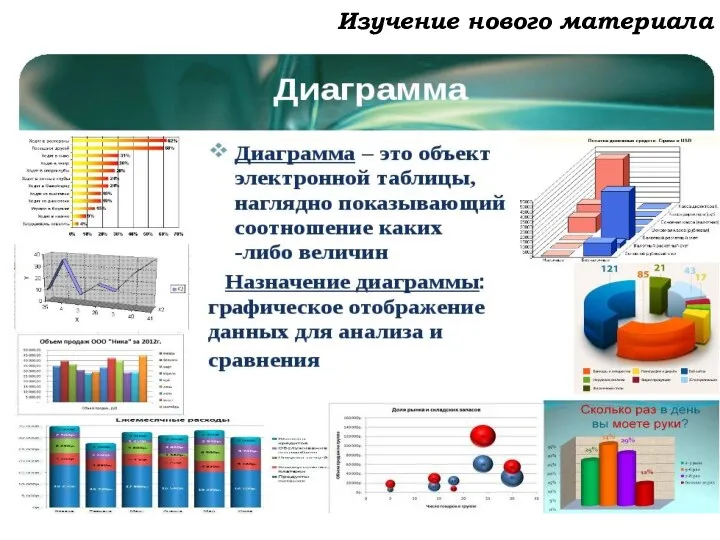 Изучение нового материала