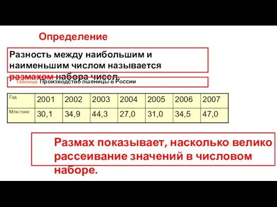 Определение Разность между наибольшим и наименьшим числом называется размахом набора