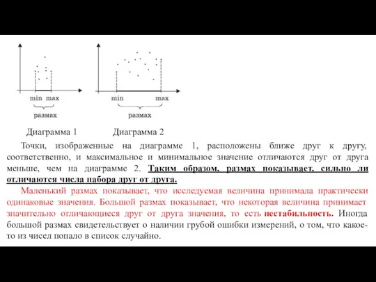 Диаграмма 1 Диаграмма 2 Точки, изображенные на диаграмме 1, расположены