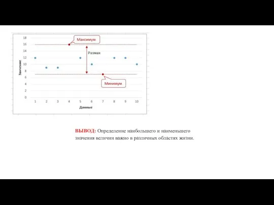 ВЫВОД: Определение наибольшего и наименьшего значения величин важно в различных областях жизни.