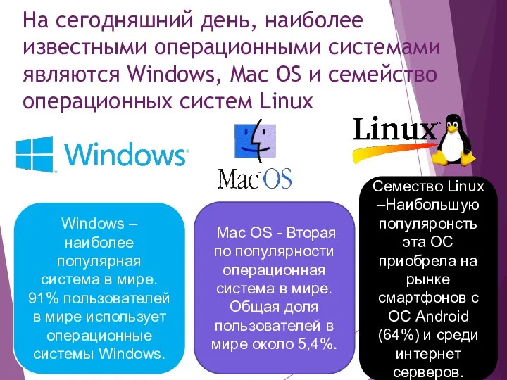 На сегодняшний день, наиболее известными операционными системами являются Windows, Mac