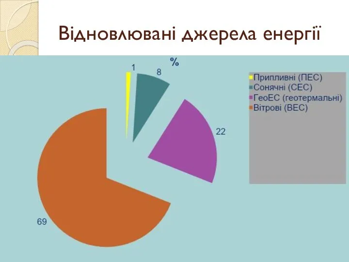 Відновлювані джерела енергії