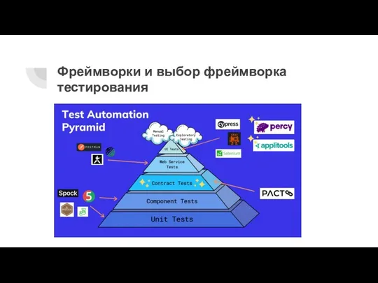 Фреймворки и выбор фреймворка тестирования