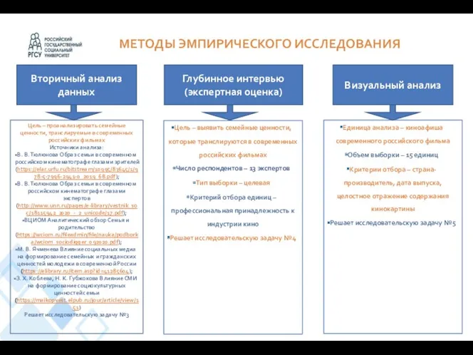 МЕТОДЫ ЭМПИРИЧЕСКОГО ИССЛЕДОВАНИЯ Цель – проанализировать семейные ценности, транслируемые в