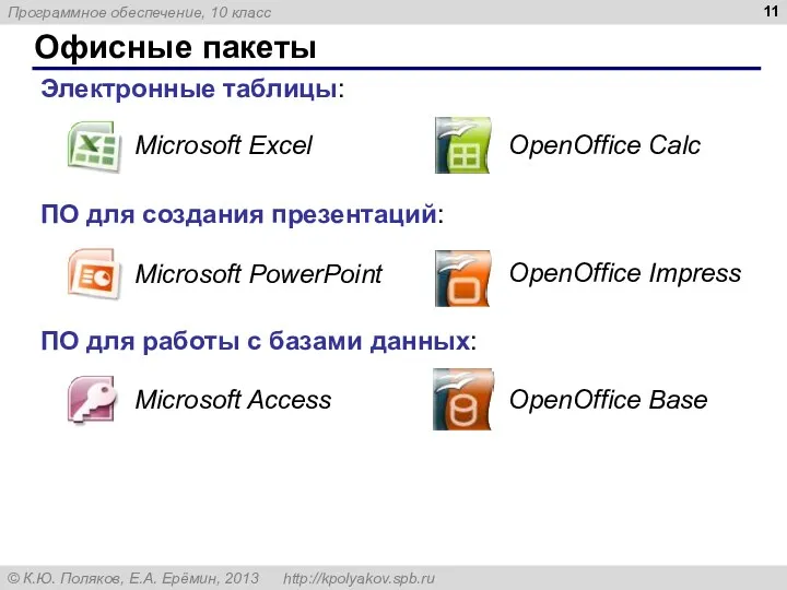 Офисные пакеты Электронные таблицы: ПО для создания презентаций: ПО для работы с базами данных: