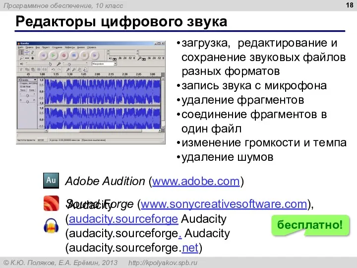 Редакторы цифрового звука загрузка, редактирование и сохранение звуковых файлов разных