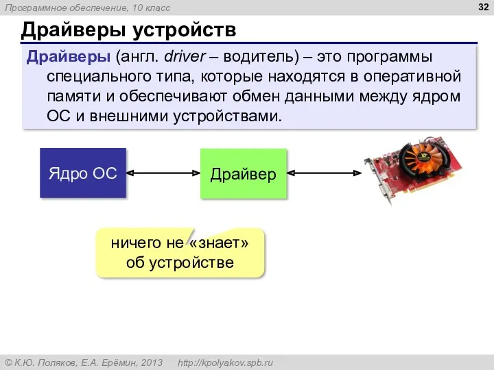 Драйверы устройств Драйверы (англ. driver – водитель) – это программы