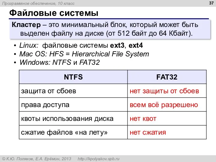 Файловые системы Кластер – это минимальный блок, который может быть