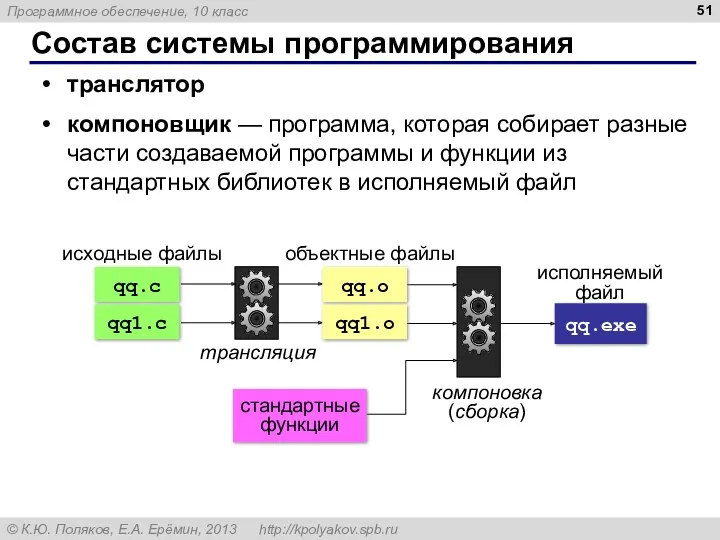 Состав системы программирования транслятор компоновщик — программа, которая собирает разные