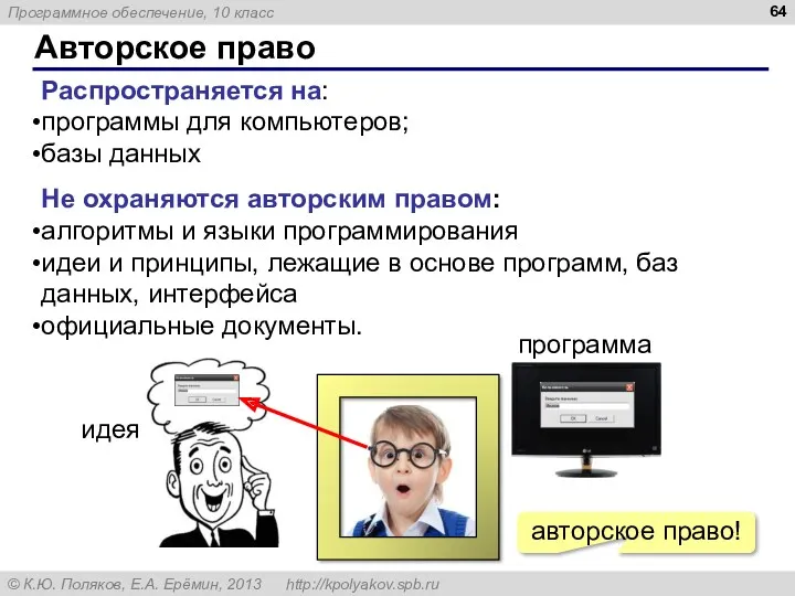 Авторское право Распространяется на: программы для компьютеров; базы данных Не