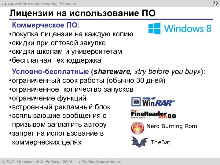 Лицензии на использование ПО Коммерческое ПО: покупка лицензии на каждую