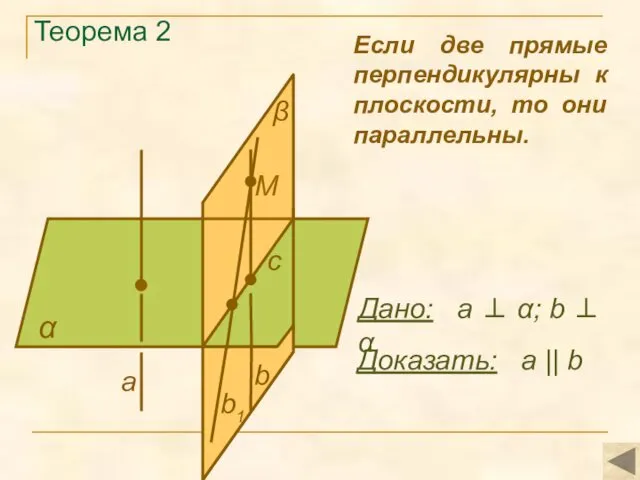 Теорема 2 α Доказать: а || b Если две прямые