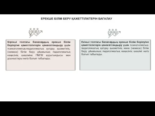 Екінші топтағы балалардың ерекше білім берілуіне қажеттіліктерін қанағаттандыру үшін психологиялық-педагогикалық