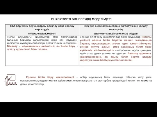 ИНКЛЮЗИВТІ БІЛІ БЕРУДІҢ МОДЕЛЬДЕРІ Ерекше білім беру қажеттіліктері – әрбір