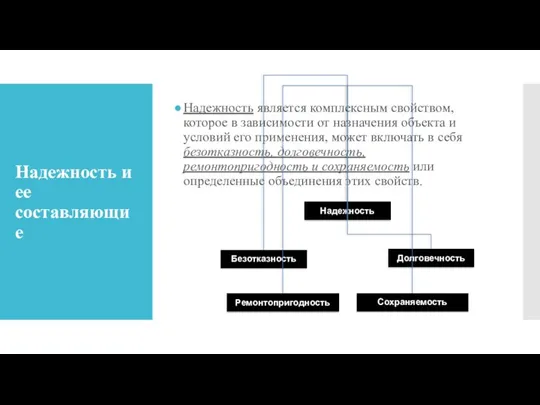 Надежность и ее составляющие Надежность является комплексным свойством, которое в