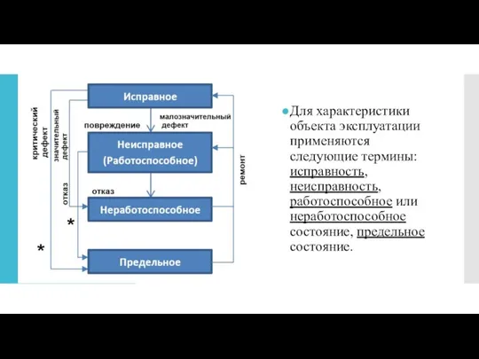 Для характеристики объекта эксплуатации применяются следующие термины: исправность, неисправность, работоспособное или неработоспособное состояние, предельное состояние.