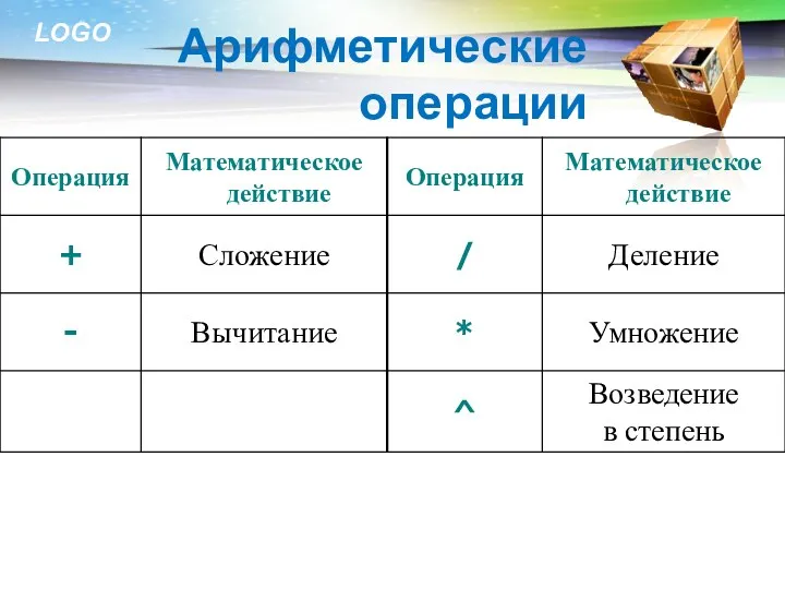 Арифметические операции