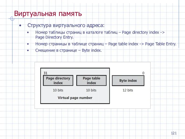 Виртуальная память Структура виртуального адреса: Номер таблицы страниц в каталоге таблиц – Page