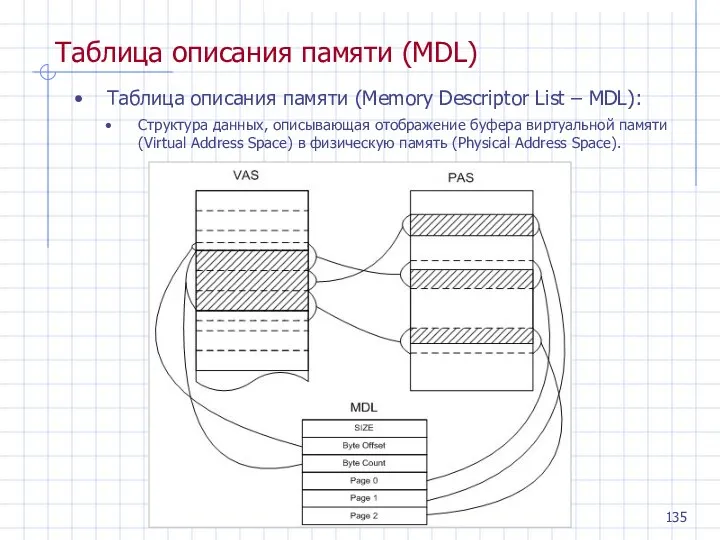 Таблица описания памяти (MDL) Таблица описания памяти (Memory Descriptor List – MDL): Структура