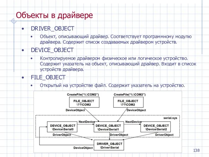 Объекты в драйвере DRIVER_OBJECT Объект, описывающий драйвер. Соответствует программному модулю драйвера. Содержит список