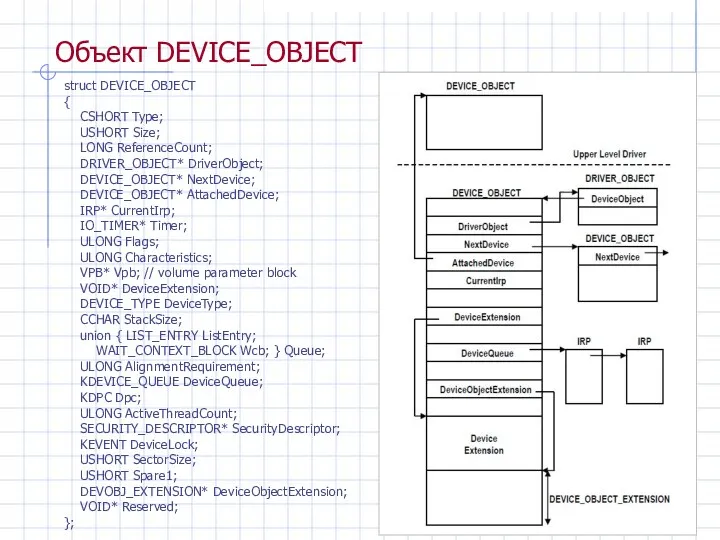 Объект DEVICE_OBJECT struct DEVICE_OBJECT { CSHORT Type; USHORT Size; LONG ReferenceCount; DRIVER_OBJECT* DriverObject;