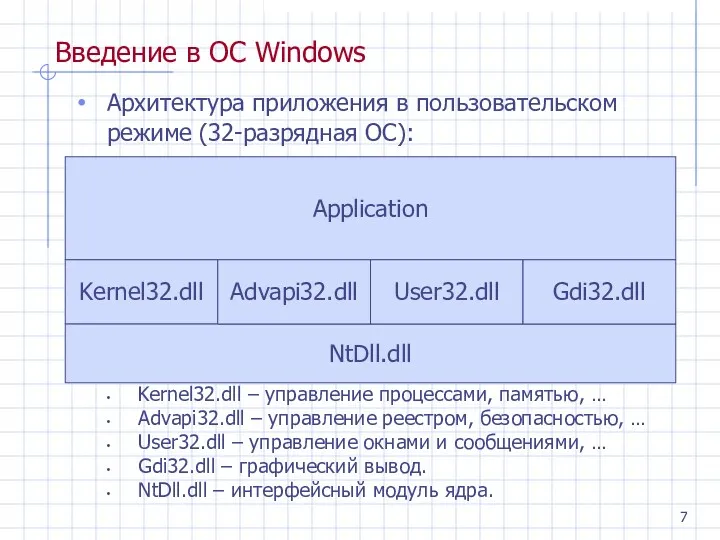 Введение в ОС Windows Архитектура приложения в пользовательском режиме (32-разрядная ОС): Kernel32.dll –