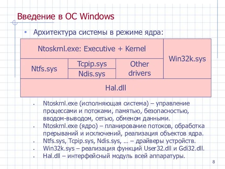 Введение в ОС Windows Архитектура системы в режиме ядра: Ntoskrnl.exe