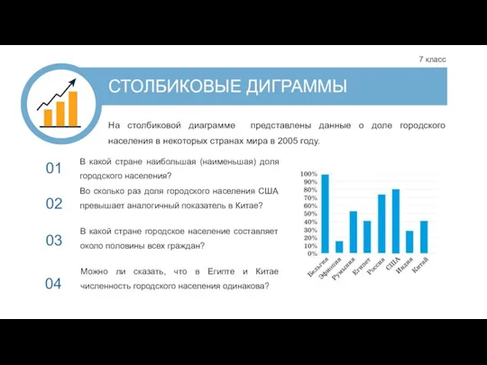 СТОЛБИКОВЫЕ ДИГРАММЫ На столбиковой диаграмме представлены данные о доле городского