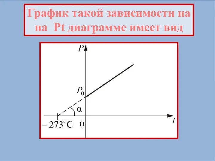 График такой зависимости на на Pt диаграмме имеет вид