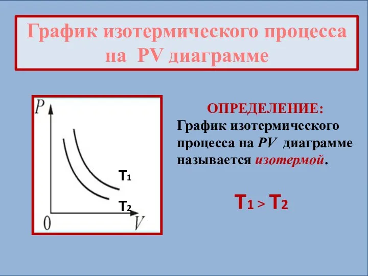 График изотермического процесса на PV диаграмме Т1 Т2 Т1 ˃