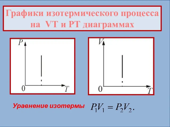 Графики изотермического процесса на VТ и PТ диаграммах Уравнение изотермы