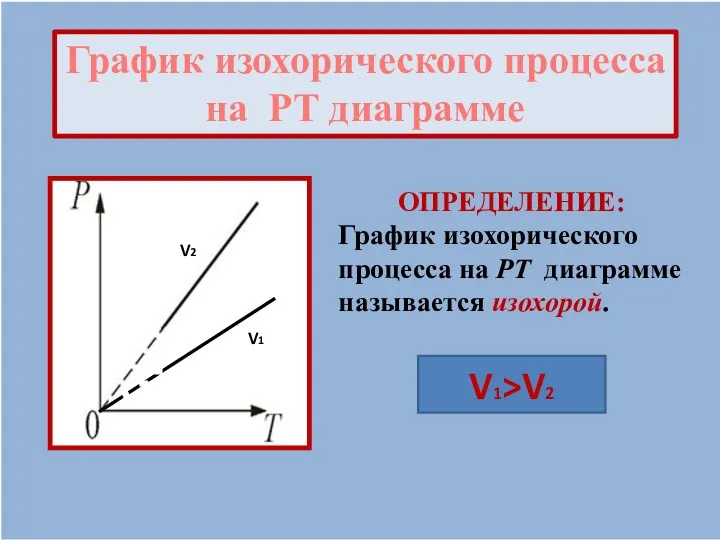 График изохорического процесса на PТ диаграмме ОПРЕДЕЛЕНИЕ: График изохорического процесса