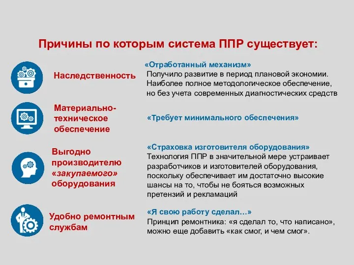 Причины по которым система ППР существует: Наследственность «Отработанный механизм» Получило