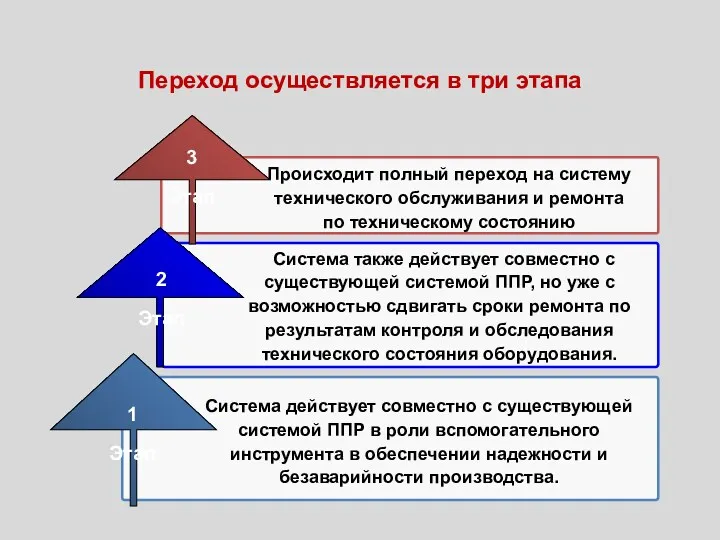 Переход осуществляется в три этапа