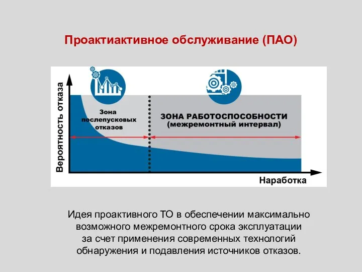 Проактиактивное обслуживание (ПАО) Идея проактивного ТО в обеспечении максимально возможного