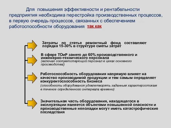 Для повышения эффективности и рентабельности предприятия необходима перестройка производственных процессов,