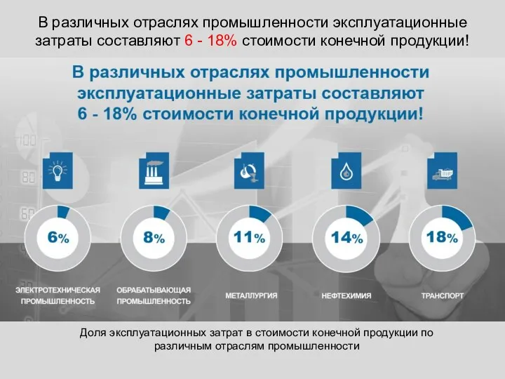 В различных отраслях промышленности эксплуатационные затраты составляют 6 - 18%