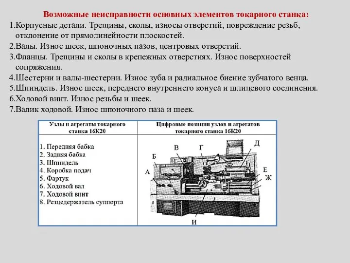 Возможные неисправности основных элементов токарного станка: Корпусные детали. Трещины, сколы,