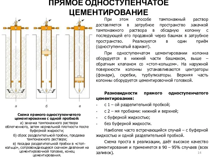 При этом способе тампонажный раствор доставляется в затрубное пространство закачкой