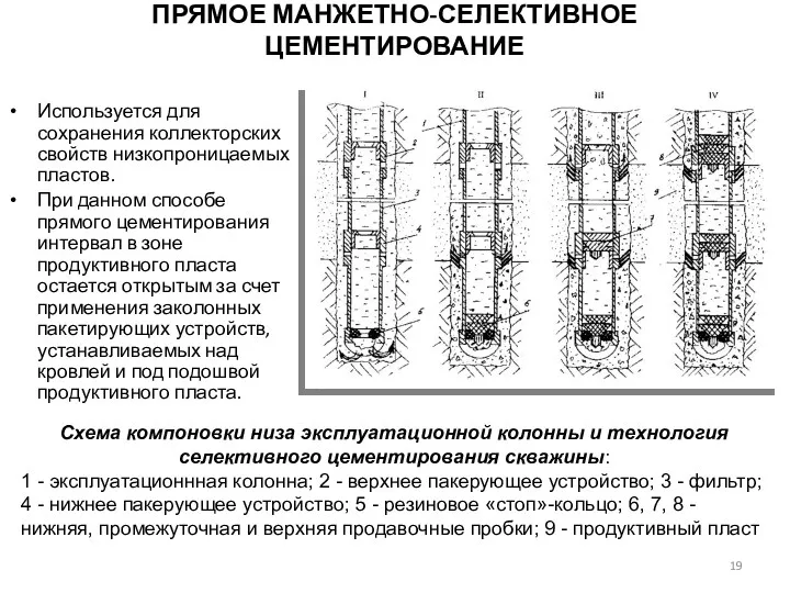 ПРЯМОЕ МАНЖЕТНО-СЕЛЕКТИВНОЕ ЦЕМЕНТИРОВАНИЕ Используется для сохранения коллекторских свойств низкопроницаемых пластов.