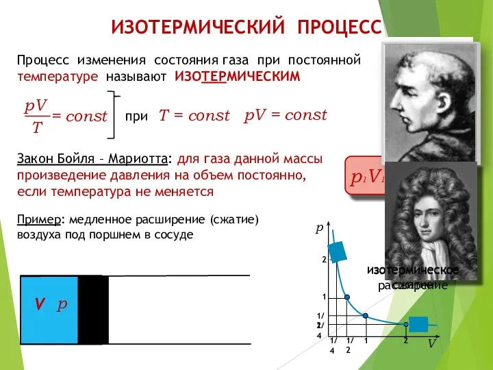 ИЗОТЕРМИЧЕСКИЙ ПРОЦЕСС Процесс изменения состояния газа при постоянной температуре называют