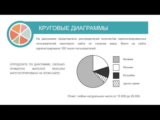 На диаграмме представлено распределение количества зарегистрированных пользователей некоторого сайта по